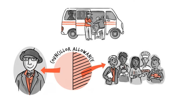 Image of a circle split in two with the words "COUNCILLOR ALLOWANCE" ABOVE IT. One half of the circle is pointing towards a gentleman wearing a hat and glasses and the other half of the circle is pointing towards a group of people from different occupations. Above the circle image is an image of a van and a female helping an elderly person get in to the van.